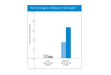 Graphic of Ribbon Adhesion Strength